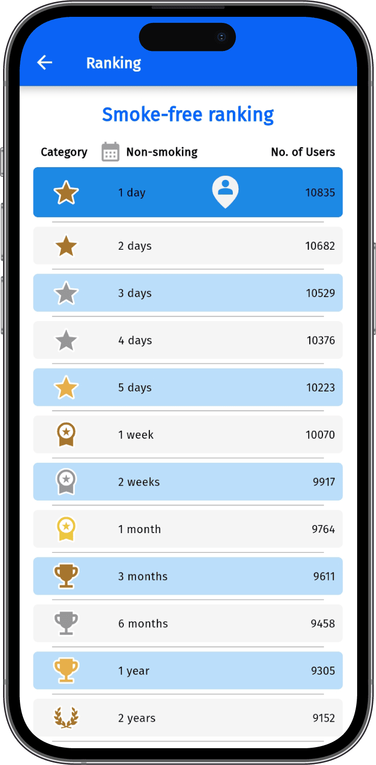 EN_quitsmoke_img6 Progress Ranking